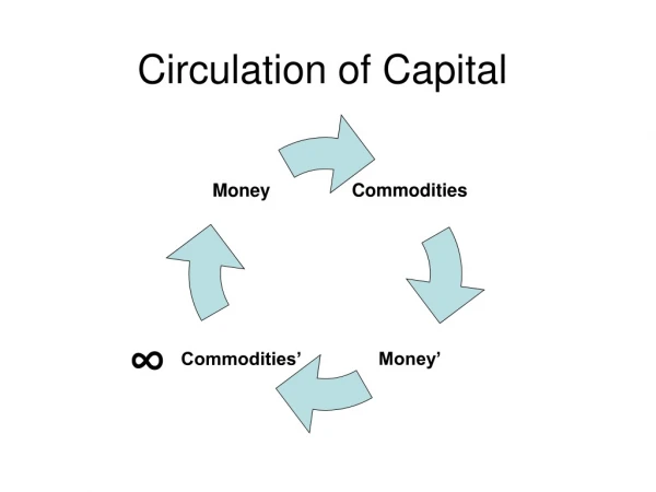 Circulation of Capital