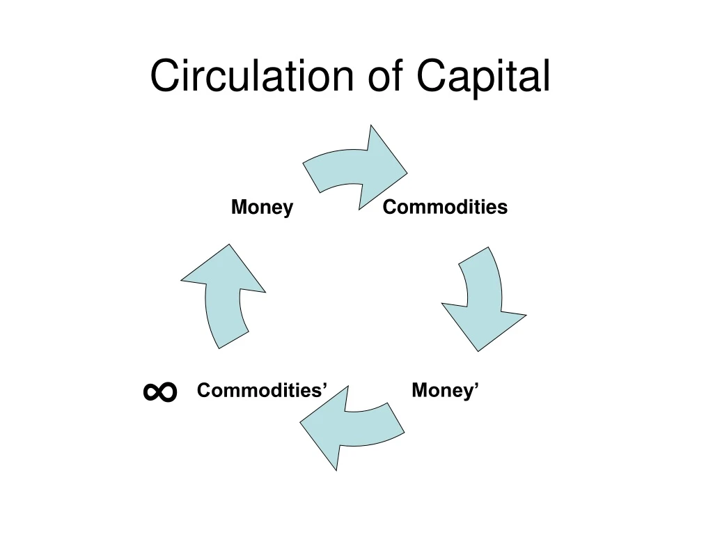 circulation of capital