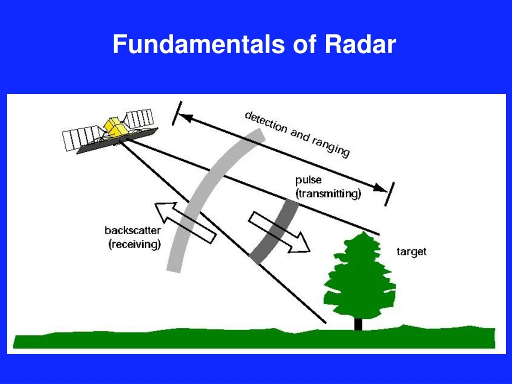fundamentals of radar
