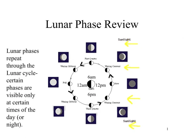 Lunar Phase Review