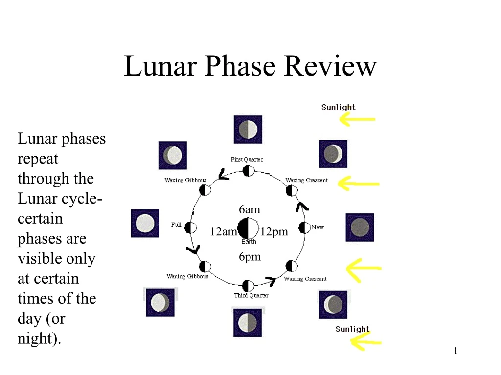 lunar phase review