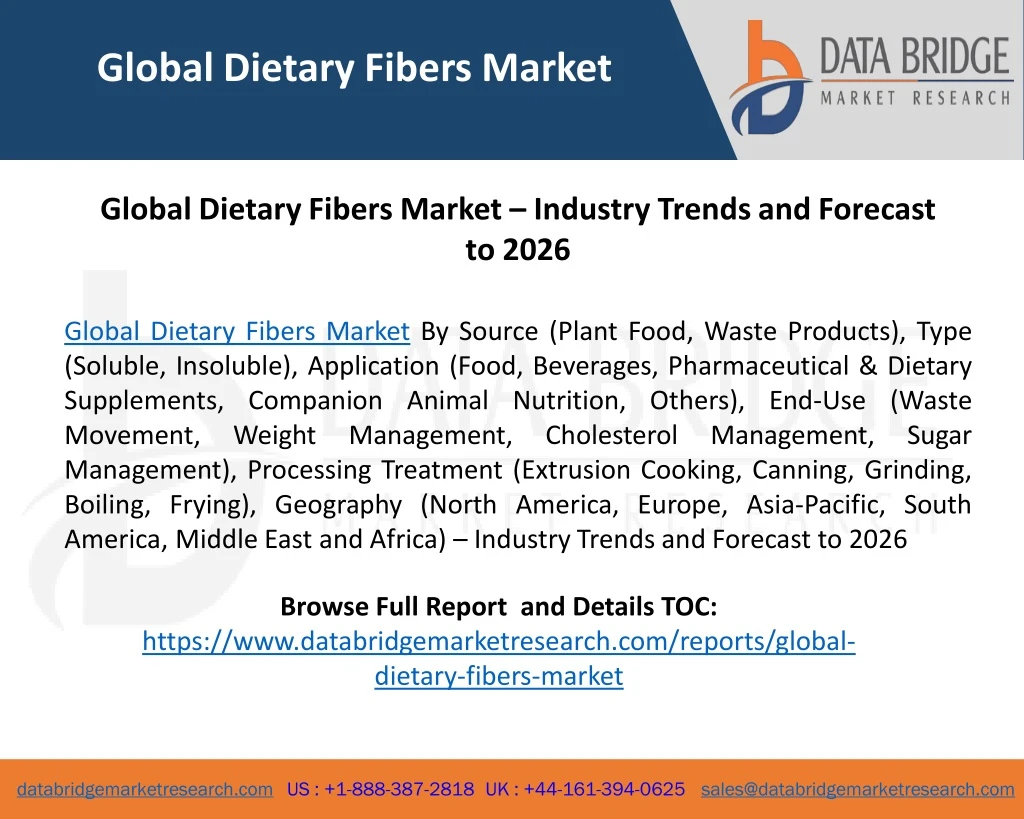 global dietary fibers market