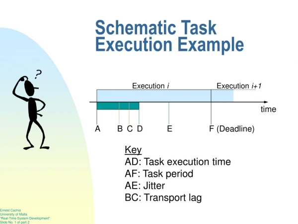 Schematic Task Execution Example