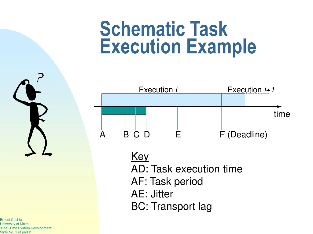 schematic task execution example