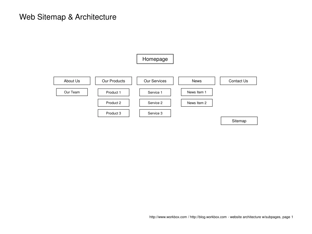 web sitemap architecture