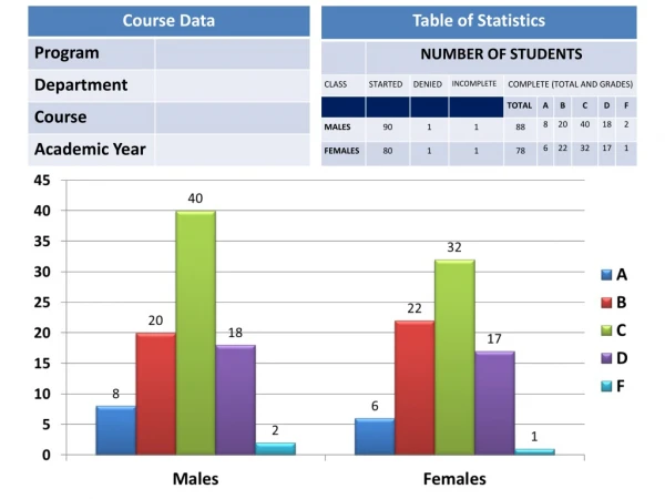 Instructions on Making your Course Statistics Histogram