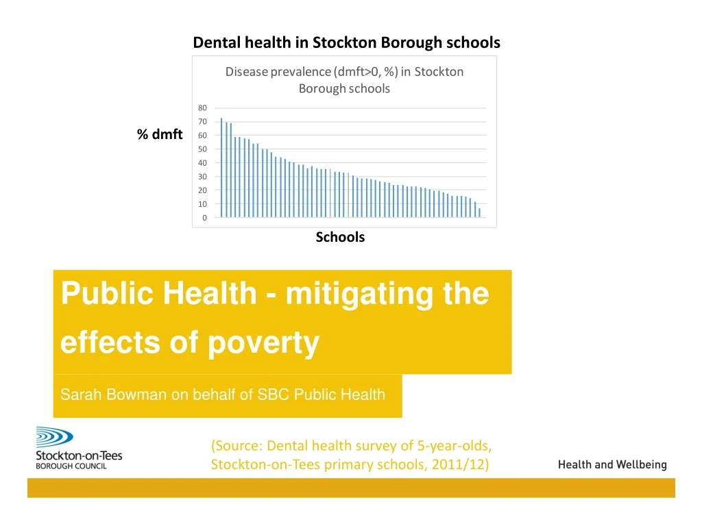 dental health in stockton borough schools