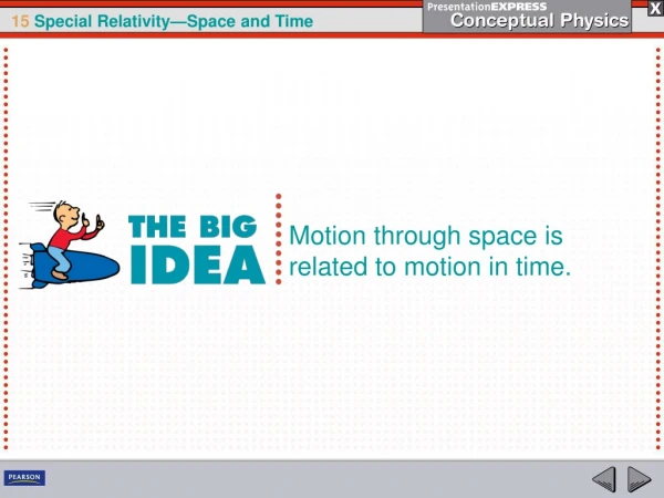 Motion through space is related to motion in time.