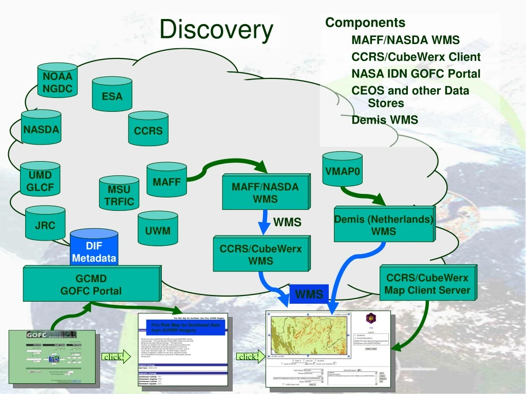 components maff nasda wms ccrs cubewerx client