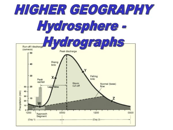 HIGHER GEOGRAPHY Hydrosphere -  Hydrographs