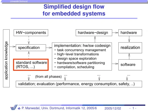 Simplified design flow for embedded systems