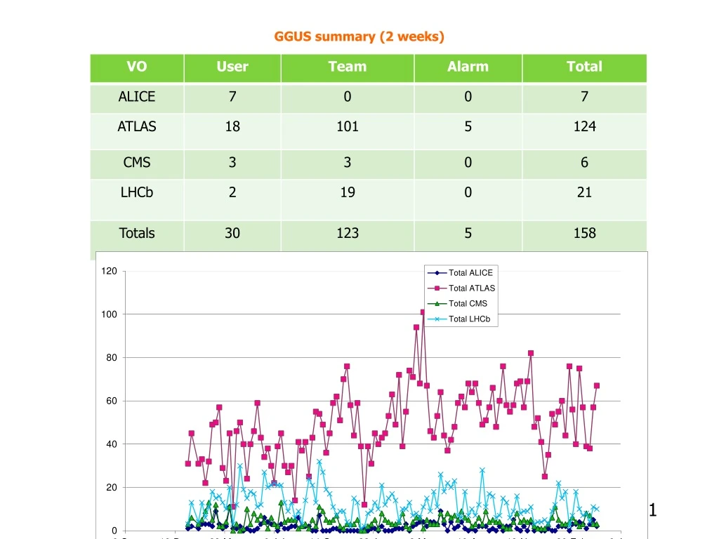 ggus summary 2 weeks