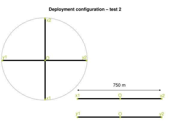 Deployment configuration – test 2