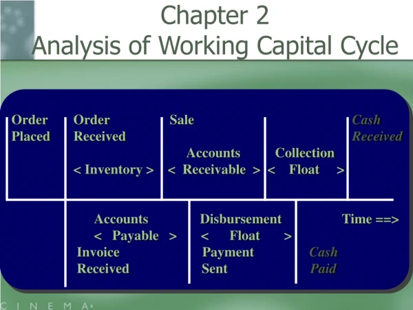 Chapter 2 Analysis of Working Capital Cycle