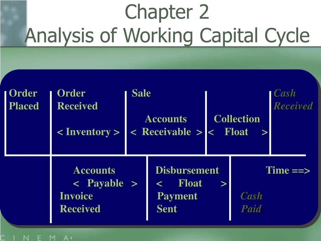 chapter 2 analysis of working capital cycle