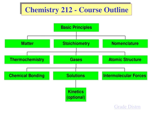Chemistry 212 - Course Outline