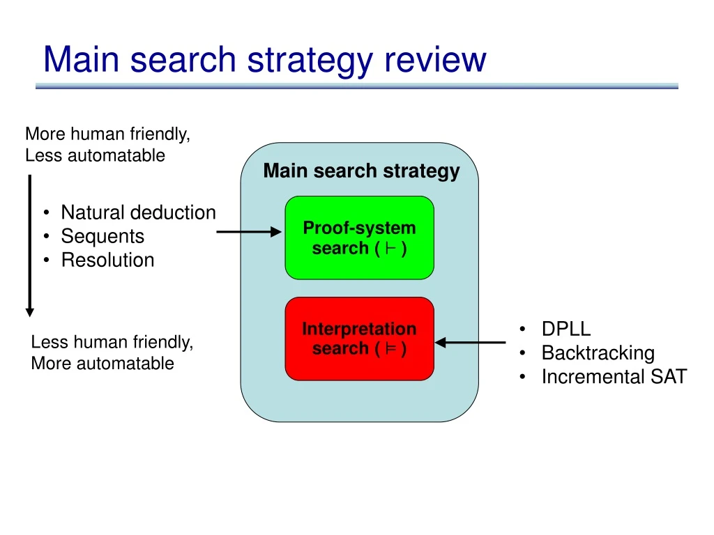 main search strategy review