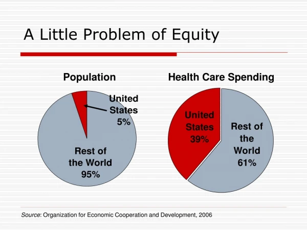 A Little Problem of Equity