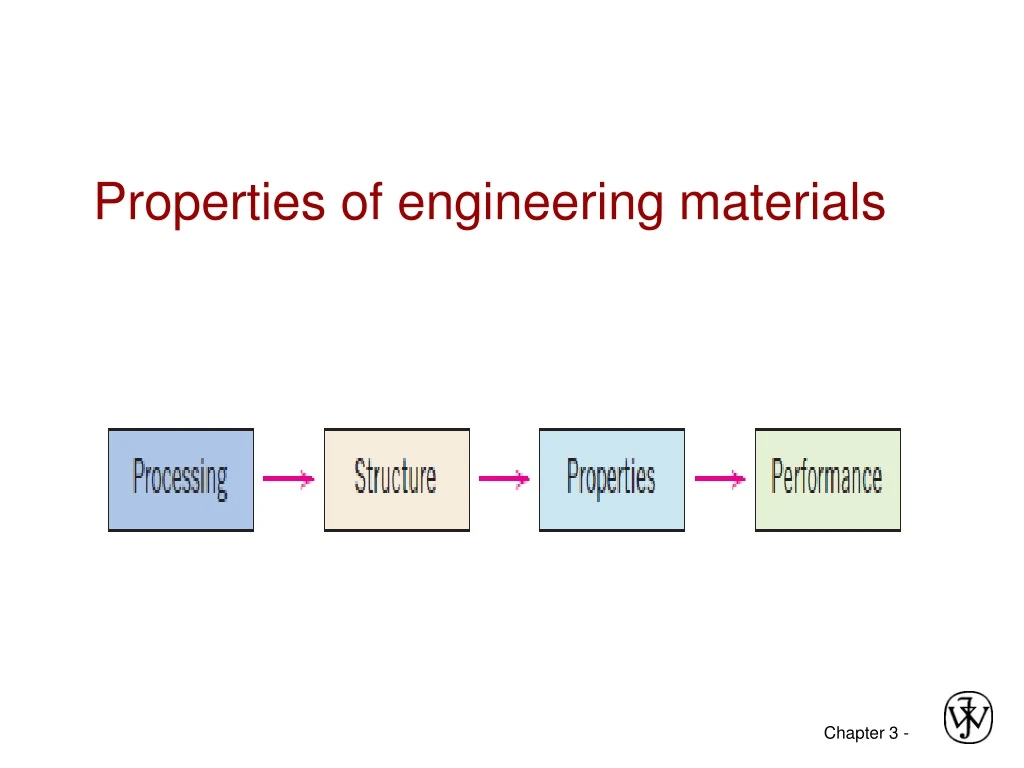 properties of engineering materials