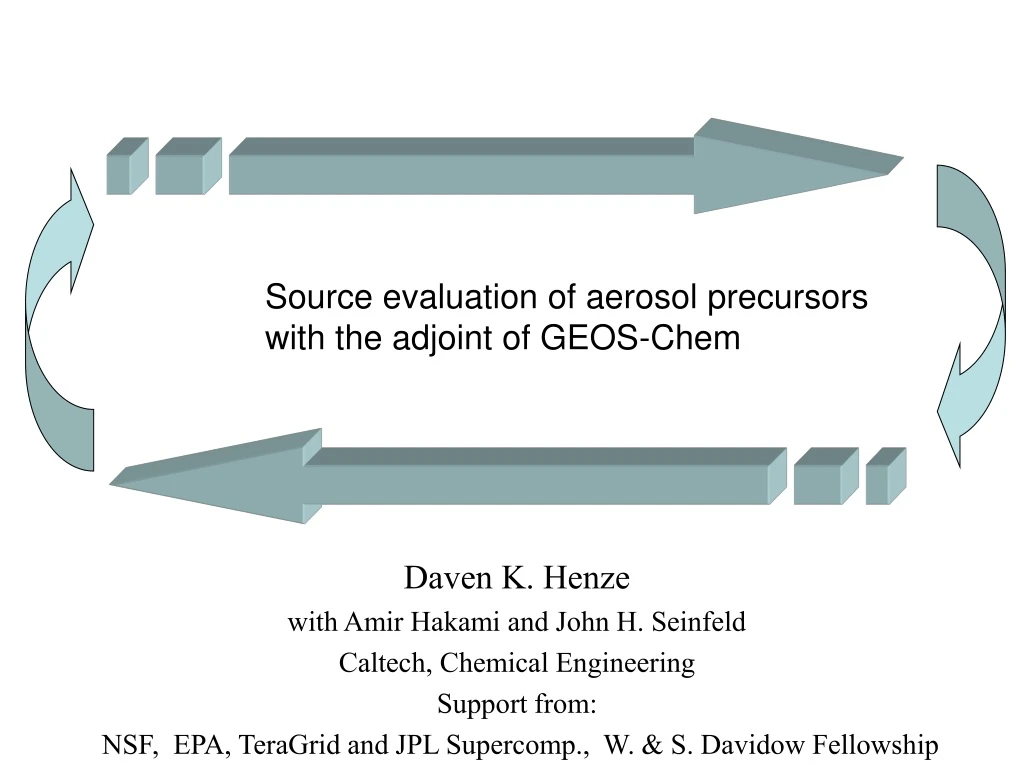 source evaluation of aerosol precursors with