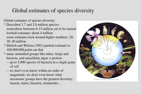 Global estimates of species diversity