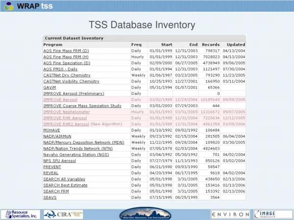 TSS Database Inventory