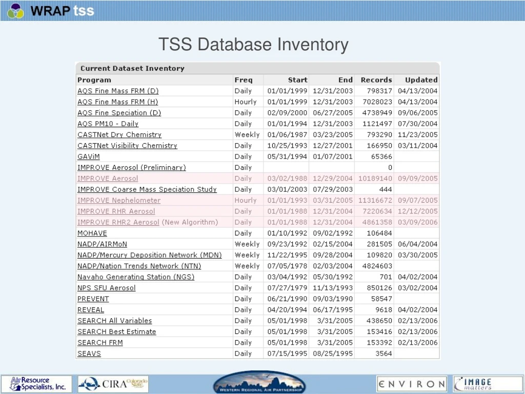 tss database inventory