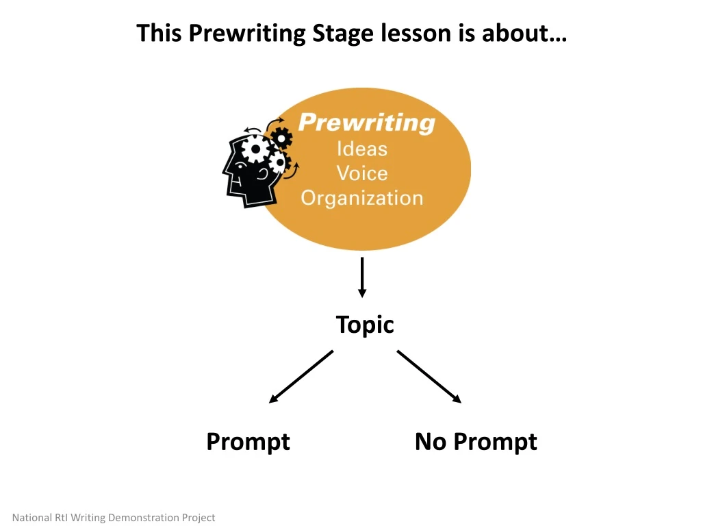 this prewriting stage lesson is about
