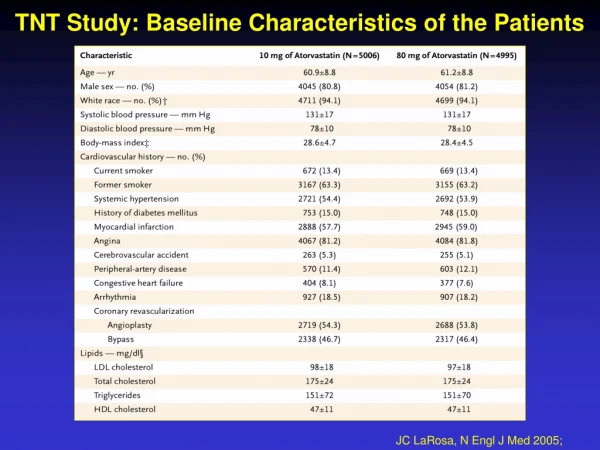 TNT Study: Baseline Characteristics of the Patients