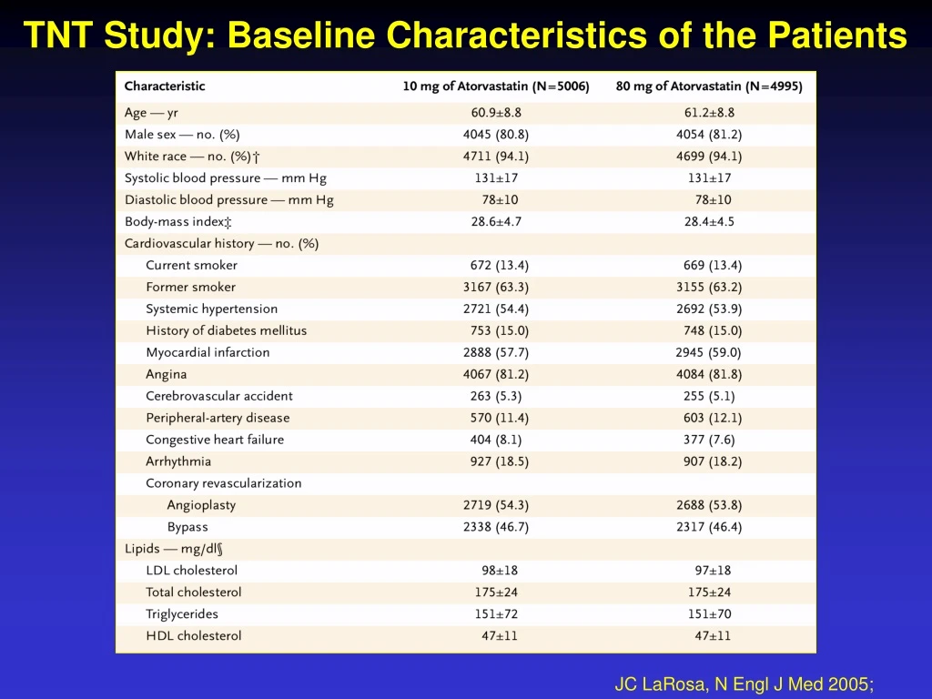 tnt study baseline characteristics of the patients