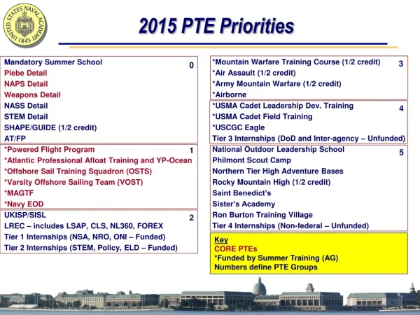 2015 PTE Priorities