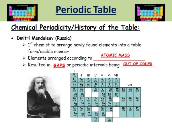 Periodic Table