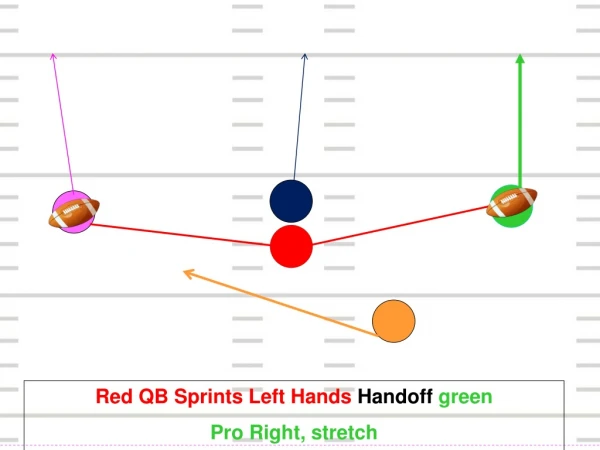 Red QB Sprints Left Hands  Handoff  green Pro Right, stretch