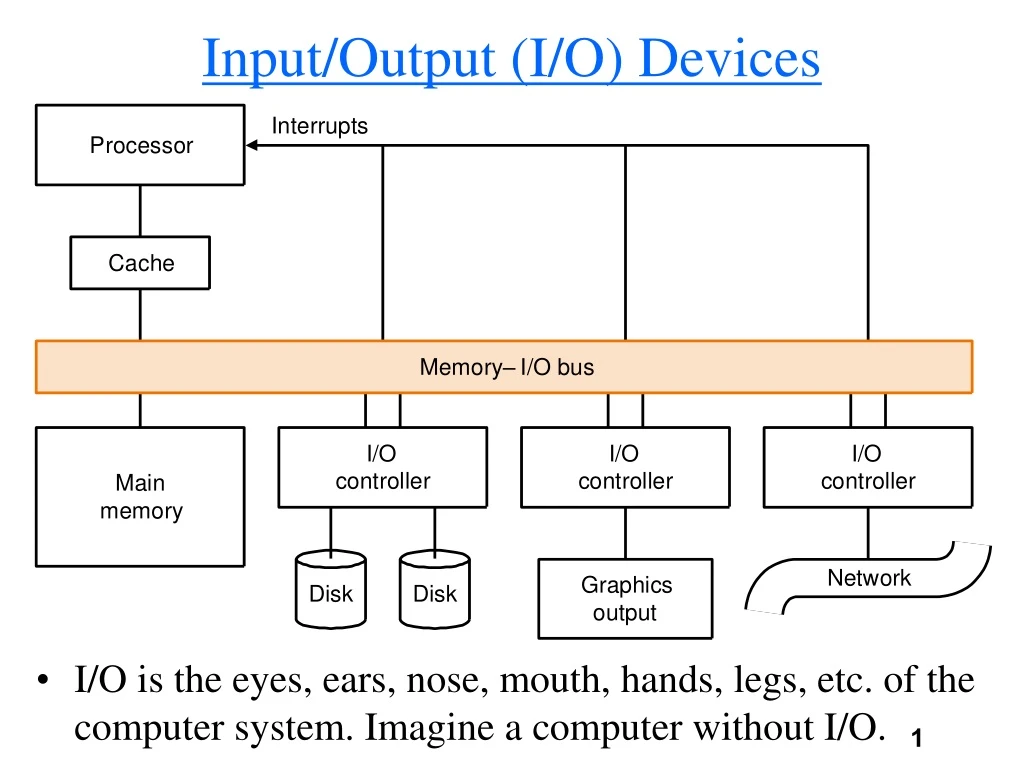 input output i o devices