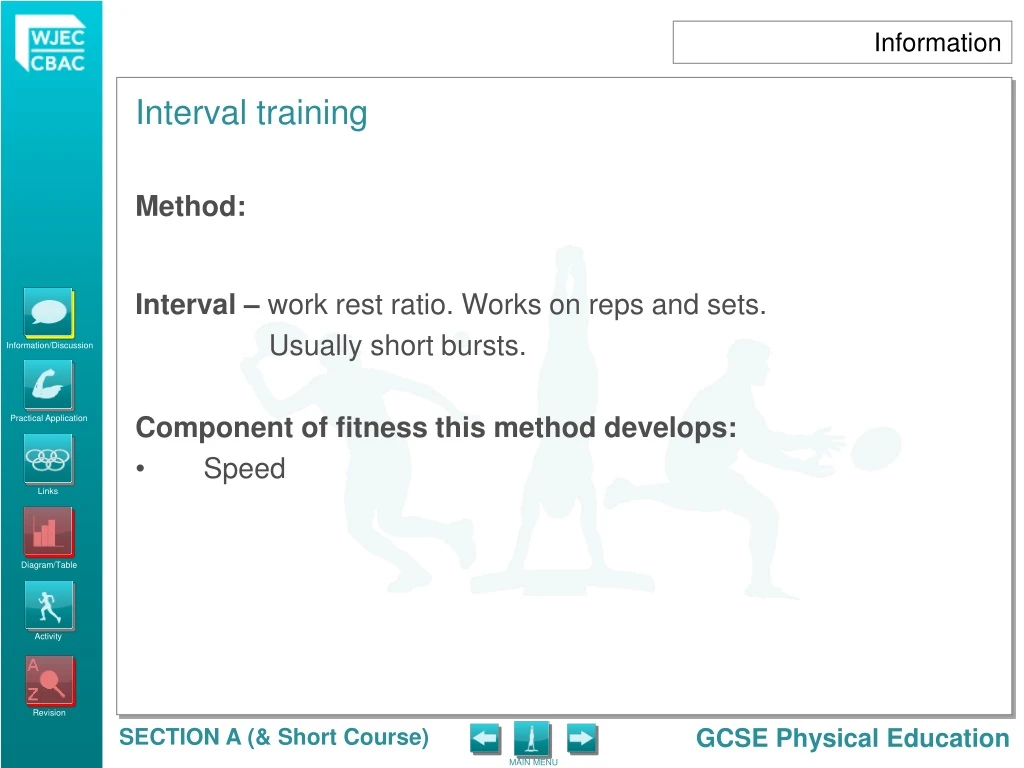 method interval work rest ratio works on reps