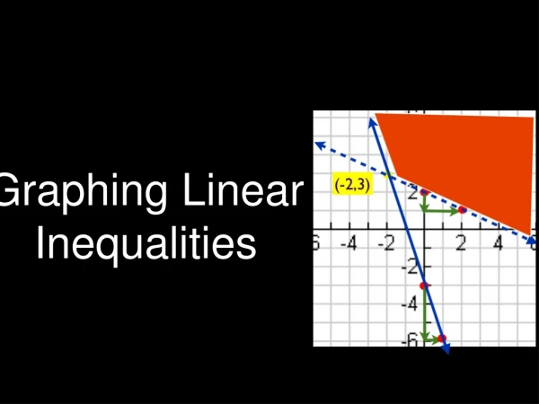 Graphing Linear Inequalities