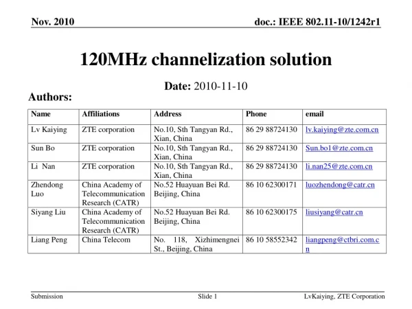 120MHz channelization solution