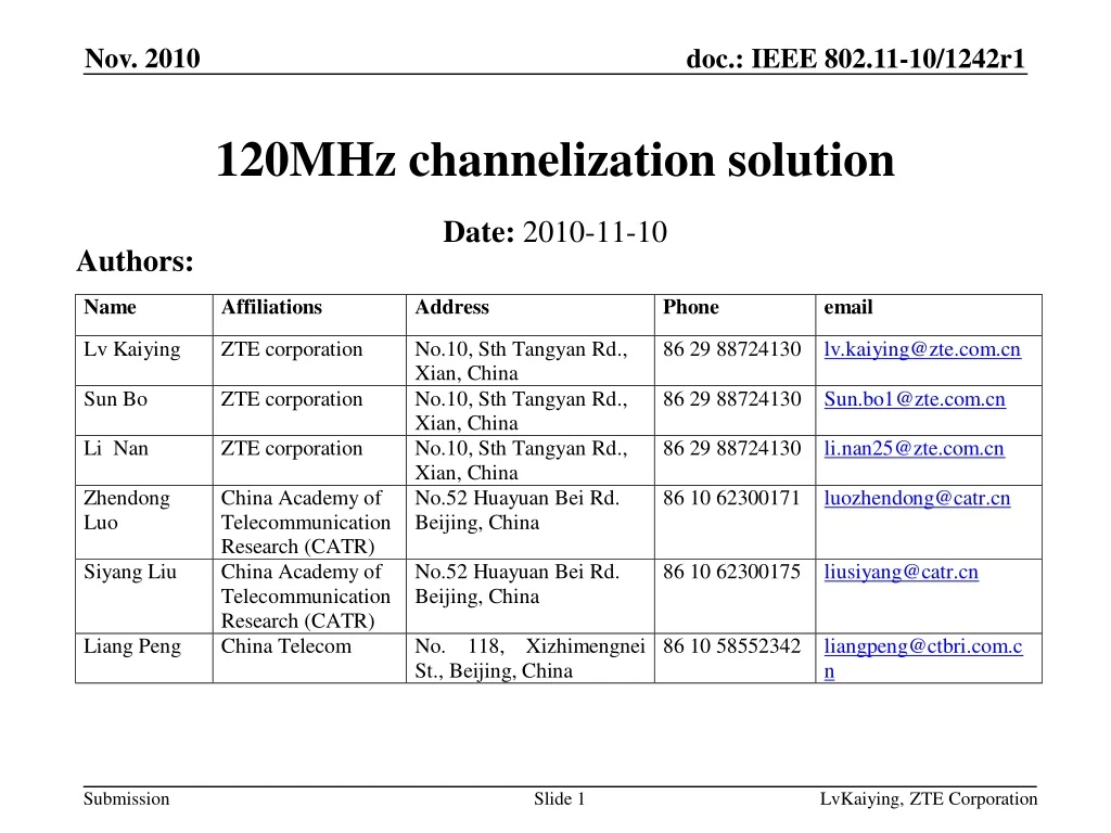 120mhz channelization solution