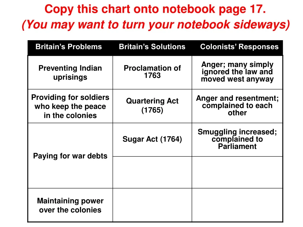 copy this chart onto notebook page