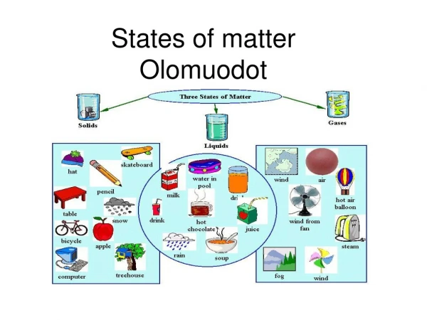States of matter Olomuodot