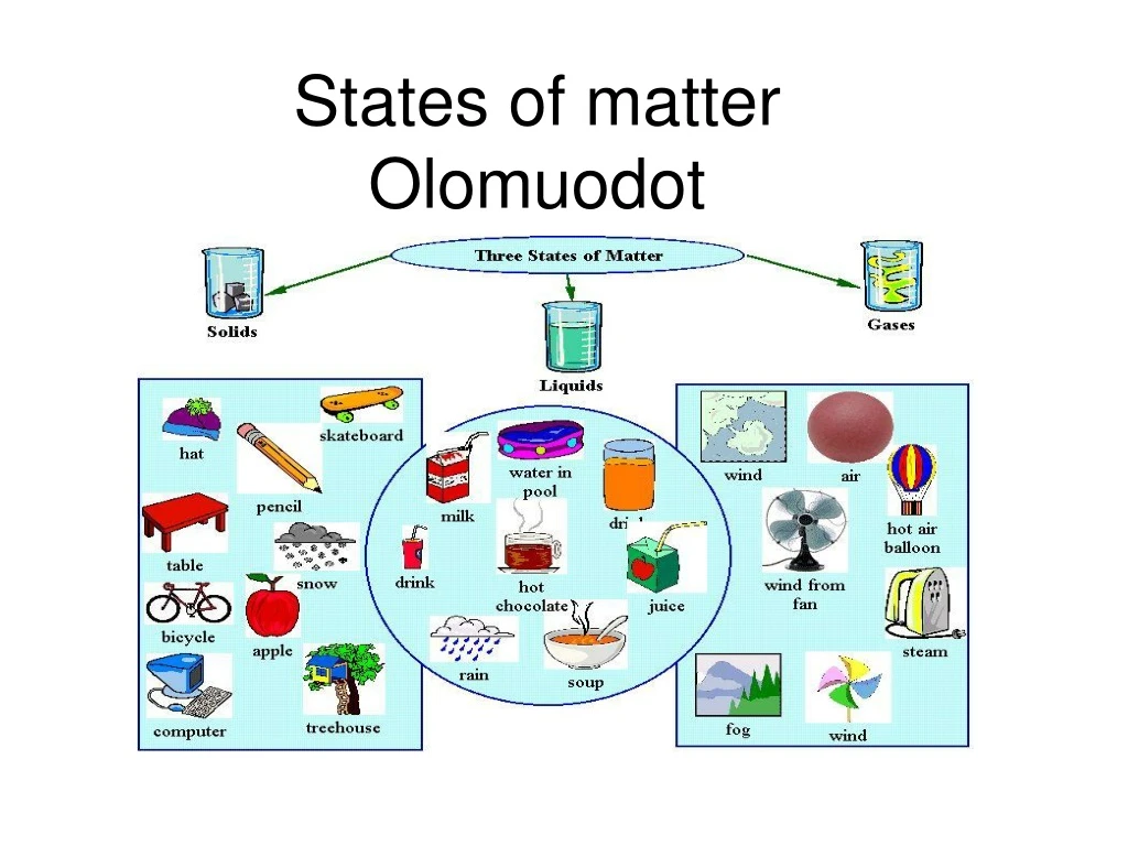 states of matter olomuodot