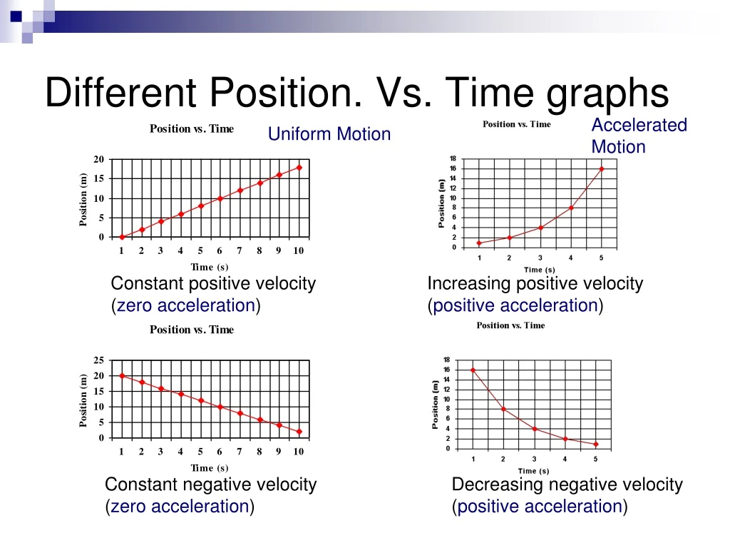 different position vs time graphs