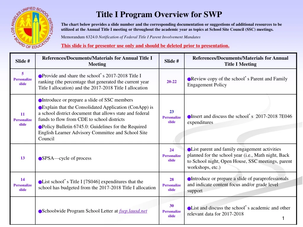 title i program overview for swp