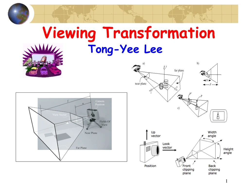 viewing transformation