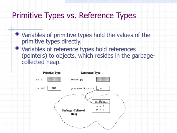 Primitive Types vs. Reference Types