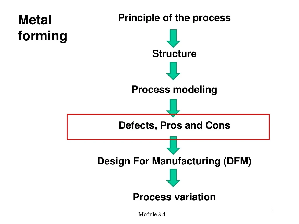 metal forming