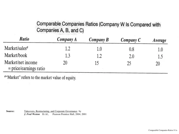 Comparable Companies Ratios 9.1a