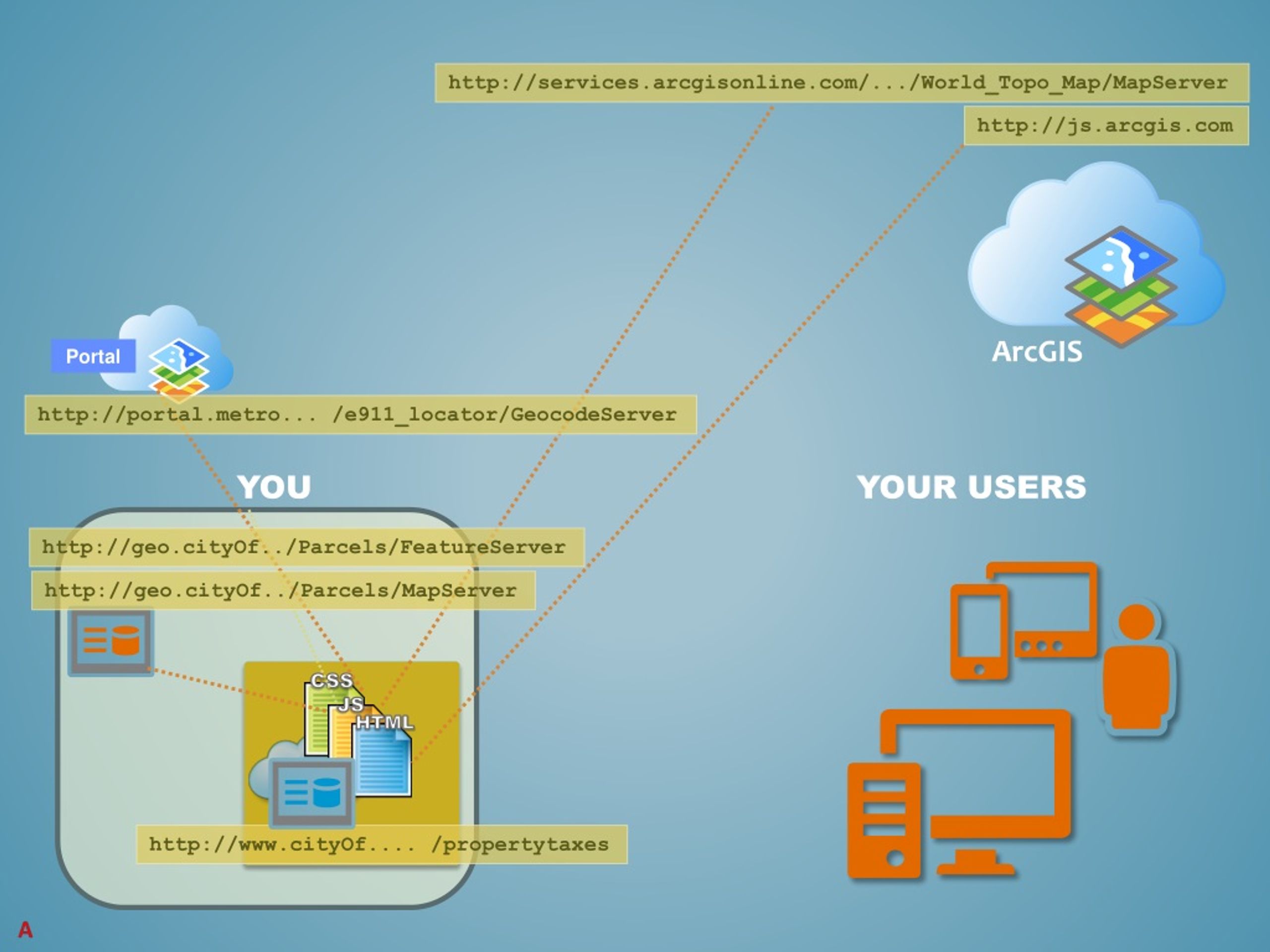 Enhancing Web Mapping Capabilities for Your Development Options - slide 1