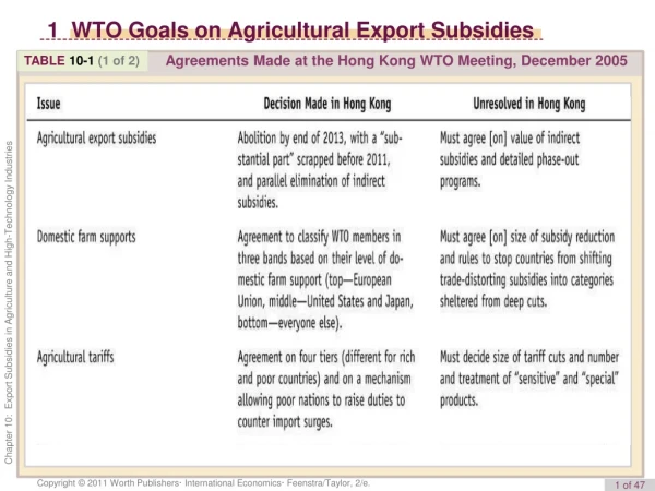 1  WTO Goals on Agricultural Export Subsidies
