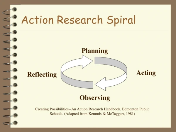 Action Research Spiral